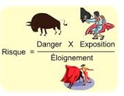 différence entre risque et danger